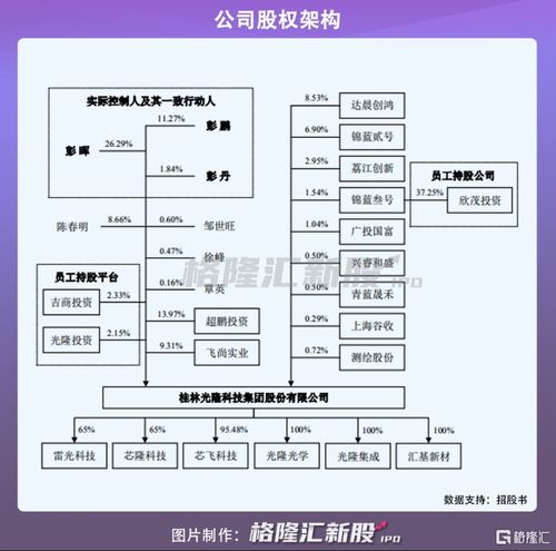 光隆科技科创板冲刺 2020年营收2.73亿元，专注光电子器件引领光通信革新