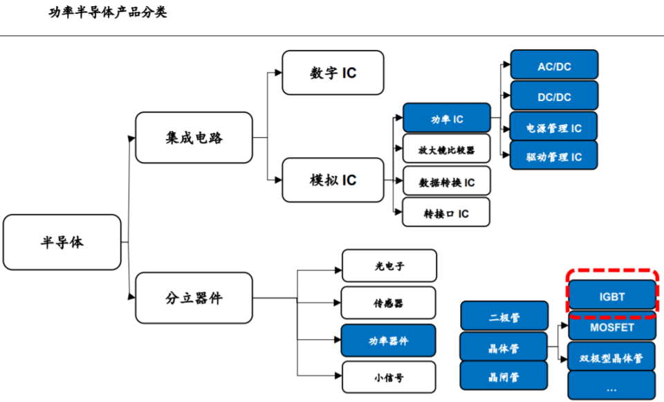 光电子器件企业获汽车巨头战略投资，电动汽车与超充电池领域布局迎来高光时刻