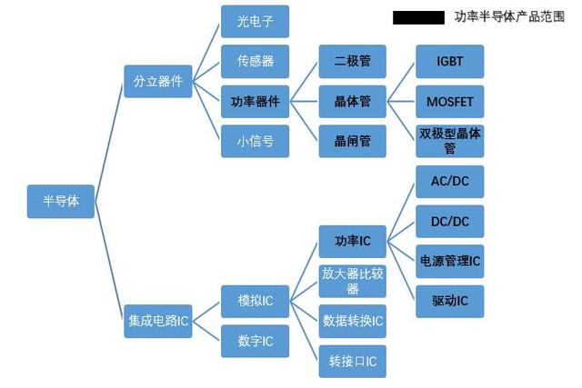 第三代半导体材料的选择难题待解 技术、资本、成本的多维博弈