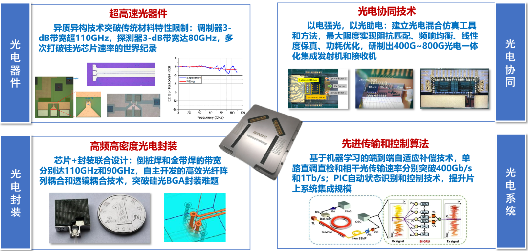 光电子产业新里程碑 国家信息光电子创新中心能力建设项目通过工信部验收